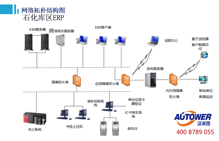 庫區(qū)信息集成管理系統軟件